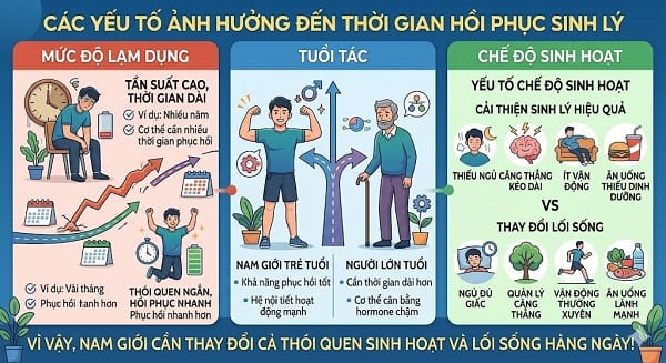 Cai thủ dâm bao lâu thì hồi phục sinh lý
