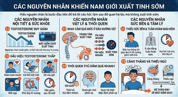Làm sao để quan hệ lâu mà không xuất tinh sớm?