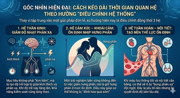 Cách kéo dài thời gian quan hệ