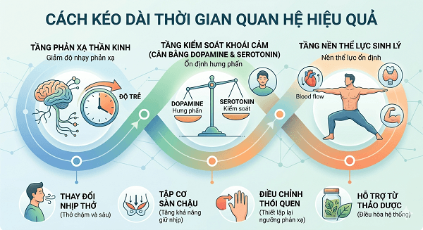 Cách kéo dài thời gian quan hệ